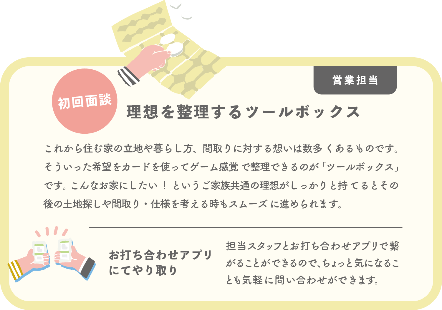 家づくりの流れ » 長岡京市・向日市の注文住宅・リノベーションなら 