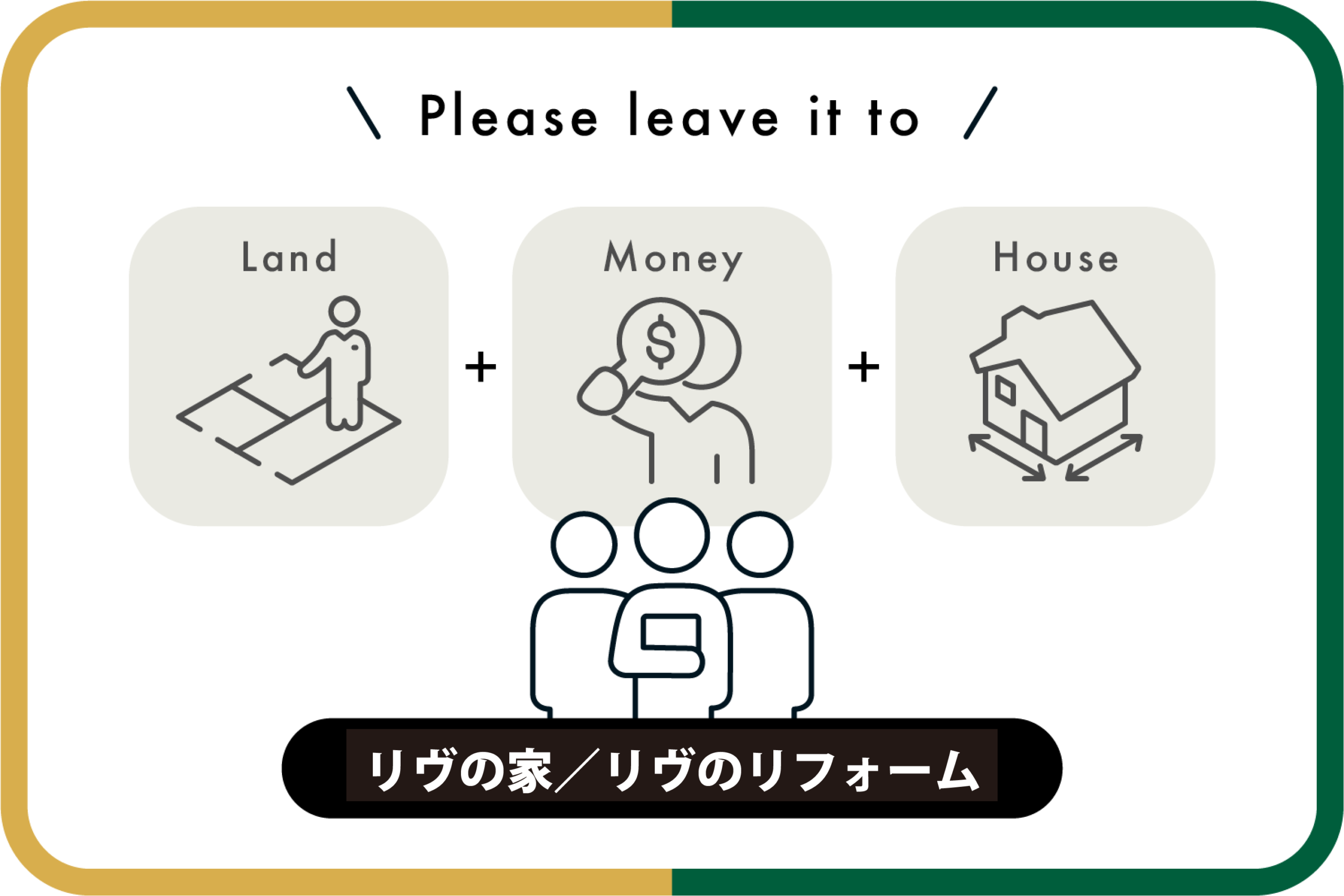 リヴの家／リヴのリフォームのトータルサポート